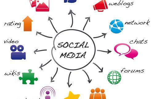Cómo usar las redes sociales de tu negocio